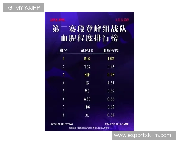 2026电竞新闻深入分析RNG与BLG比赛的电竞实时数据与技术复盘